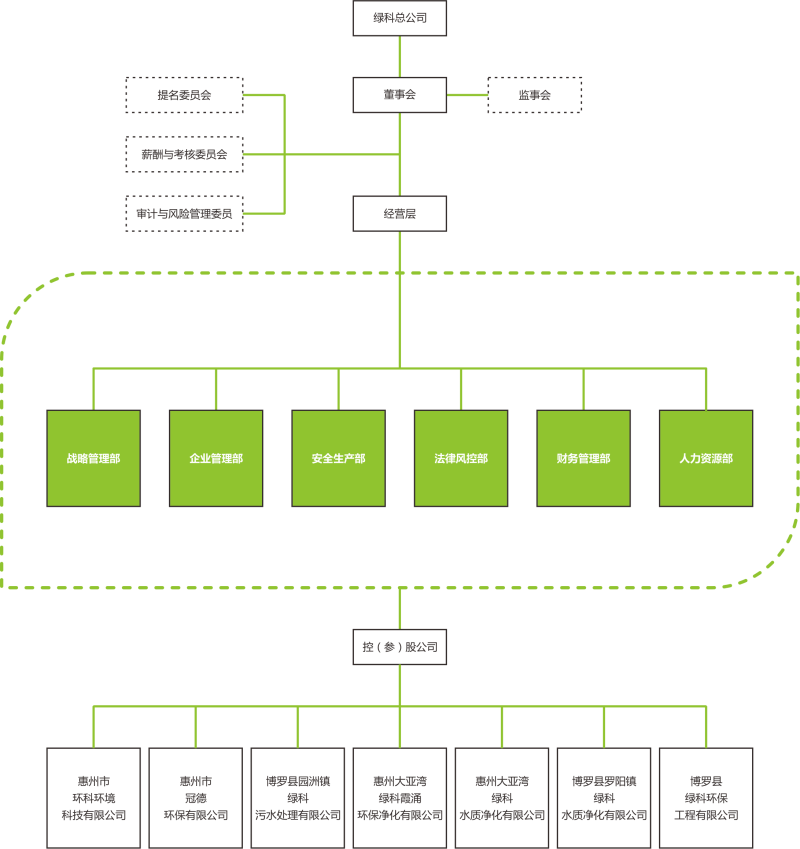 綠科組織架構圖_編輯